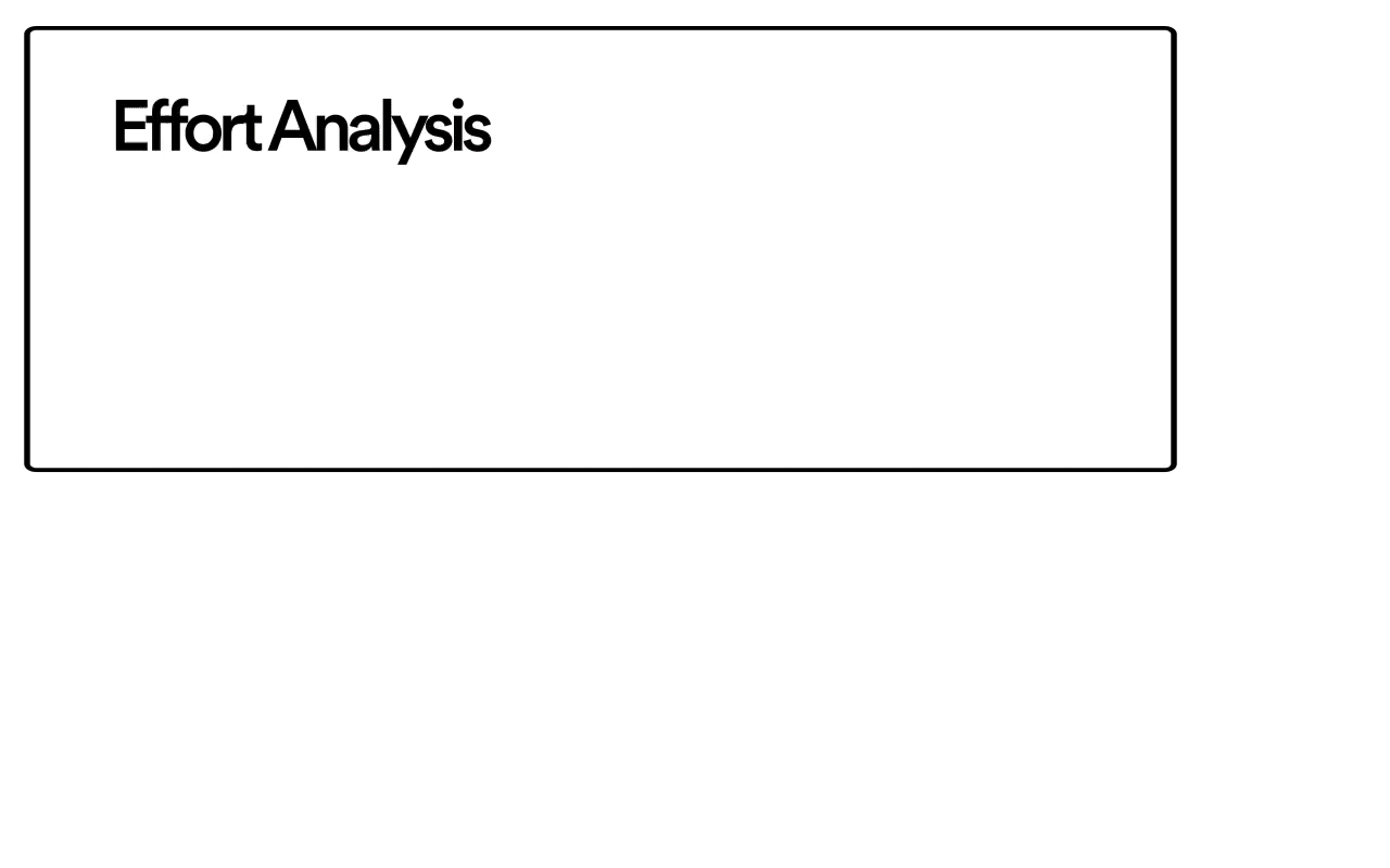 GIF Effort Analysis + Session Replay